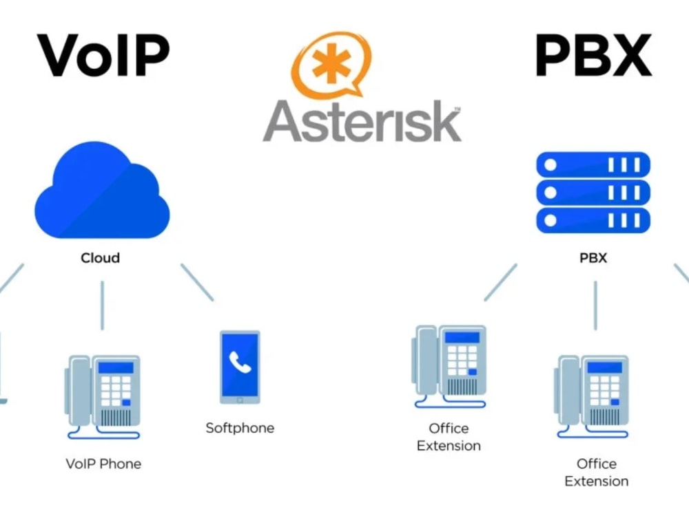 Business VoIP Solutions