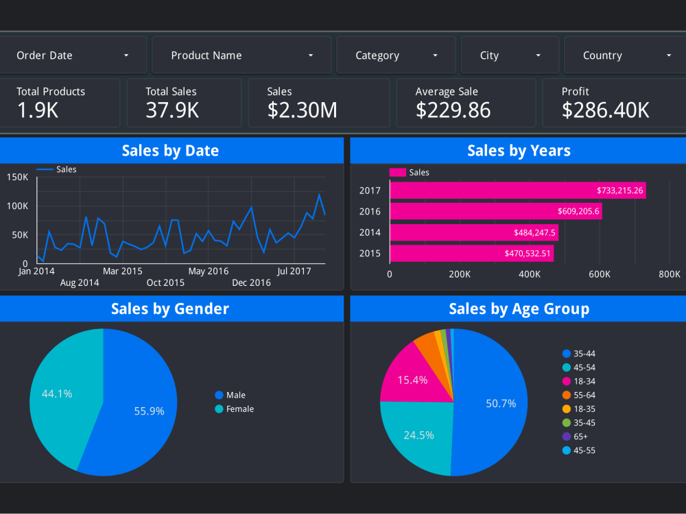 Data Visualization Tools