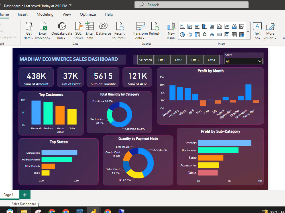 Business Intelligence Dashboards